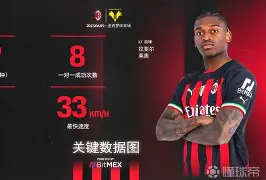 尤文图斯意甲赛季成绩